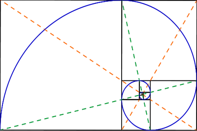 Golden Ratio Transparent PNG