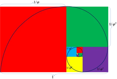 Golden Ratio Transparent PNG