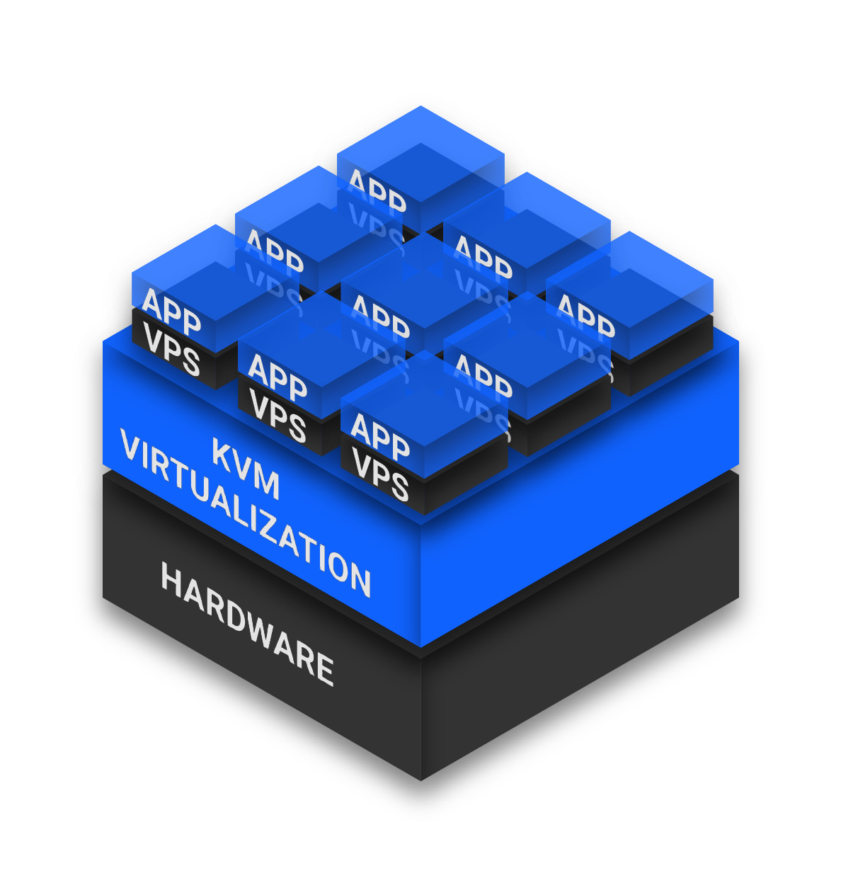 KVM Virtualization Architecture Diagram Free Download