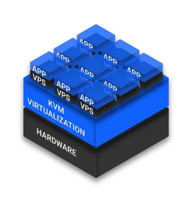 KVM Virtualization Architecture Diagram Free Download