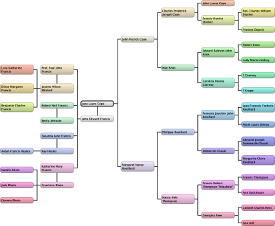 Detailed Family Tree Diagram Transparent Background