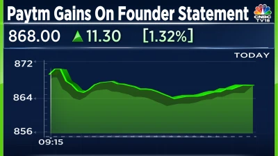 Paytm Stock Gain Chart CNBC Graphic Clipart