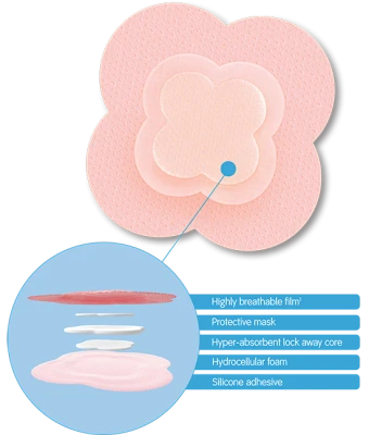 Hydrocellular Foam Wound Dressing Patch Free PNG