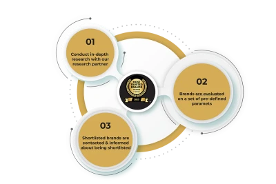 Business Process Infographic 123 Steps Transparent Background